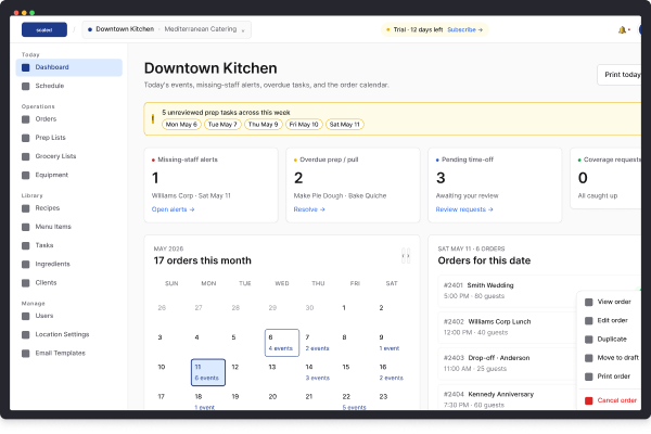 Scaled multi-location dashboard comparing performance across kitchen locations