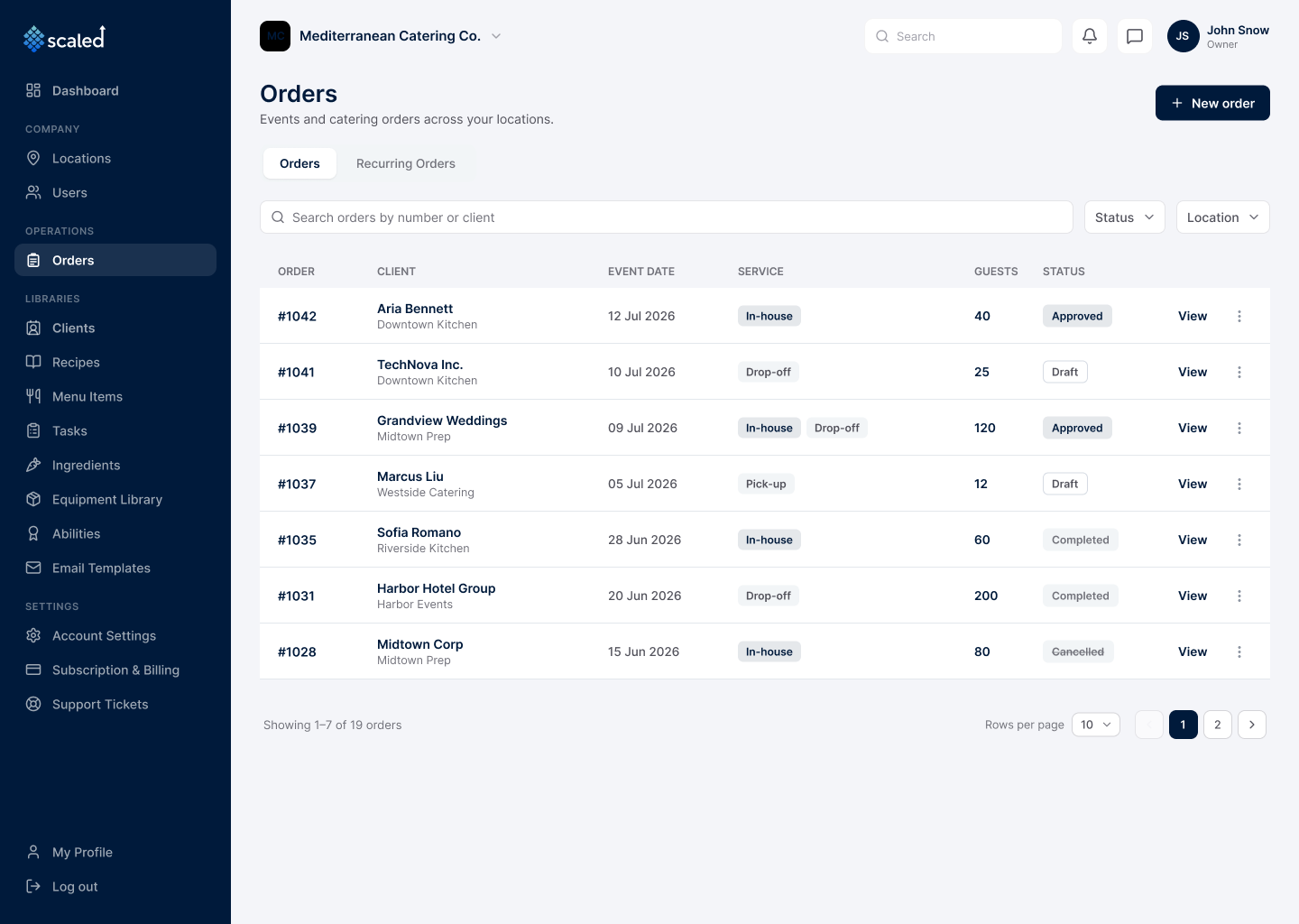 Scaled orders list across locations