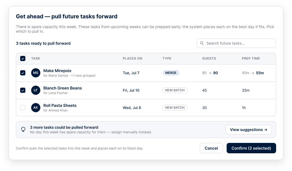Pull next week's prep forward